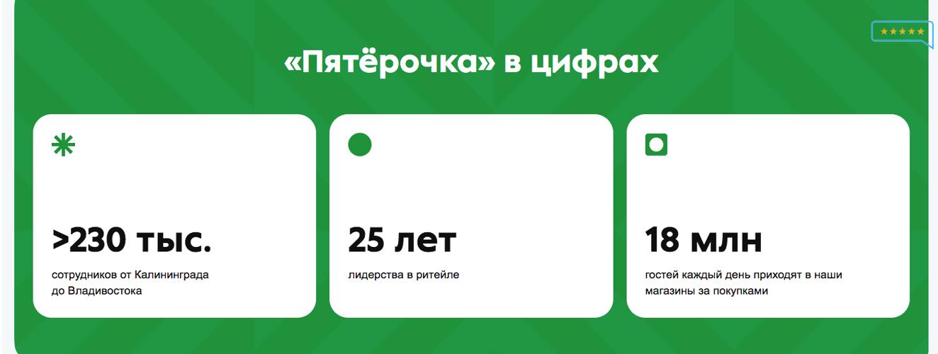 Вакансии в гипермаркете