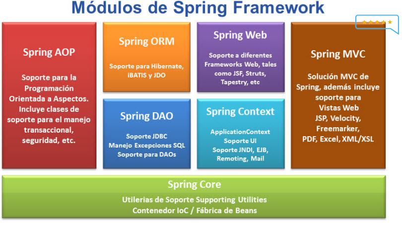 курсы по spring framework
